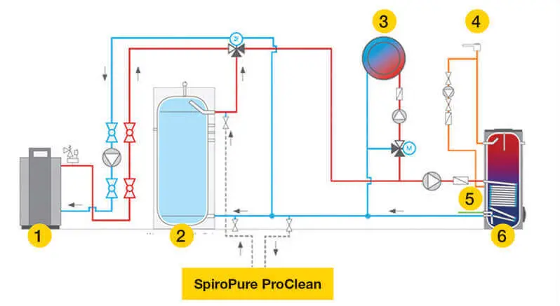 SpiroPure Connection Scheme